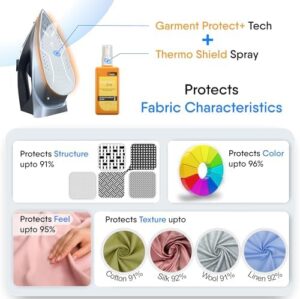 Xabitat Professional 1500W Steam Iron for Clothes with Even Heat Distribution, Ceramic Soleplate, Adjustable & Vertical Steam with Controlle, Self-Cleaning, Anti Drip, Thermal Protection Technology - Image 2