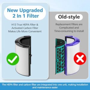 2 Pack Combi 360°Glass HEPA+Activated Carbon Filter For Dyson TP09 TP07 TP06 TP04 TP10 TP4A TP7A HP04 HP06 HP07 HP09 HP10 HP4A HP7A PH01 PH02 PH03 PH04 PH3A DP04 Air Purifier, #965432-01 - Image 3