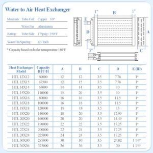 Water to Air Heat Exchanger 20x20 with Copper Ports for Outdoor Wood Furnaces, Residential Heating and Cooling, and Forced Air Heating (20x20) - Image 5