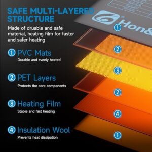 2 Packs Hon&Guan 10"x 20.75" Seedling Heat Mat with Digital Thermostat Combo Set,Waterproof Plant Heating Pad for Germination,Indoor Gardening,Greenhouse - Image 2