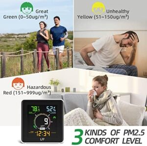 LFF Air Quality Monitor, PM2.5 Detector Indoor Air Quality Monitor, Temperature Tester, and Humidity Meter, Real Time Color Display with Backlight - Image 5