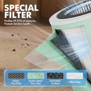 MORENTO Air Purifiers for Home Large Room Up to 2050 Ft² with PM 2.5 Air Quality Sensor, Smart WiFi and Sleep Mode, Hepa Filters Filter Airborne Particles, Handheld Home Air Purifier - Grey +1Pack - Image 3