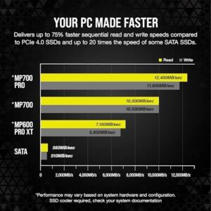 Corsair MP700 PRO with Air Cooler 2TB M.2 PCIe Gen5 x4 NVMe 2.0 SSD – M.2 2280 – Up to 12,400MB/sec Sequential Read – High-Density TLC NAND – Black - Image 5