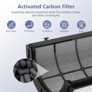 360° Combi Glass H13 Hepa + Activated Carbon Filter Compatible with Dyson TP07 TP10 TP06 HP06 TP04 HP04 PH02 PH01 PH03 PH04 HP09 TP09 HP07 HP10 Air Purifier, 2-in-1 Replacement Filters, 2 Pack - Image 5