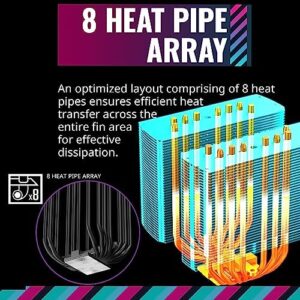 Cooler Master MasterAir MA824 Stealth Dual Tower CPU Air Cooler, 8 Heat Pipes, Dual Mobius 120|130mm Fans, Nickel-Plated Copper Base, Brackets AMD Ryzen AM5/AM4, Intel LGA 1851/1700/1200 Brackets - Image 4